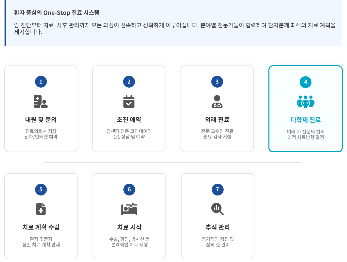 진료안내