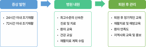 센터 소개